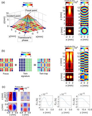 Efficient Snell’s law solution for generating robust acoustic tweezers in dual-layered media